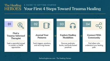 Four concrete starting steps for healing family trauma this week process infographic
