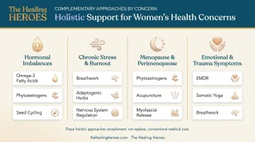 Holistic approaches comparison chart for hormones stress and menopause symptoms