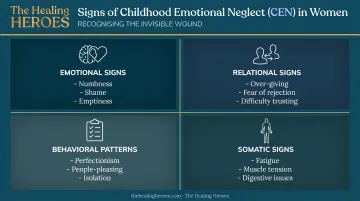 Four categories of childhood emotional neglect signs in women infographic