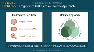 Three pitfalls of fragmented self-care versus holistic approach comparison