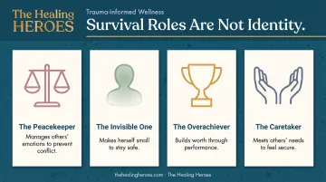 Four trauma survival roles women adopt peacekeeper invisible overachiever caretaker infographic