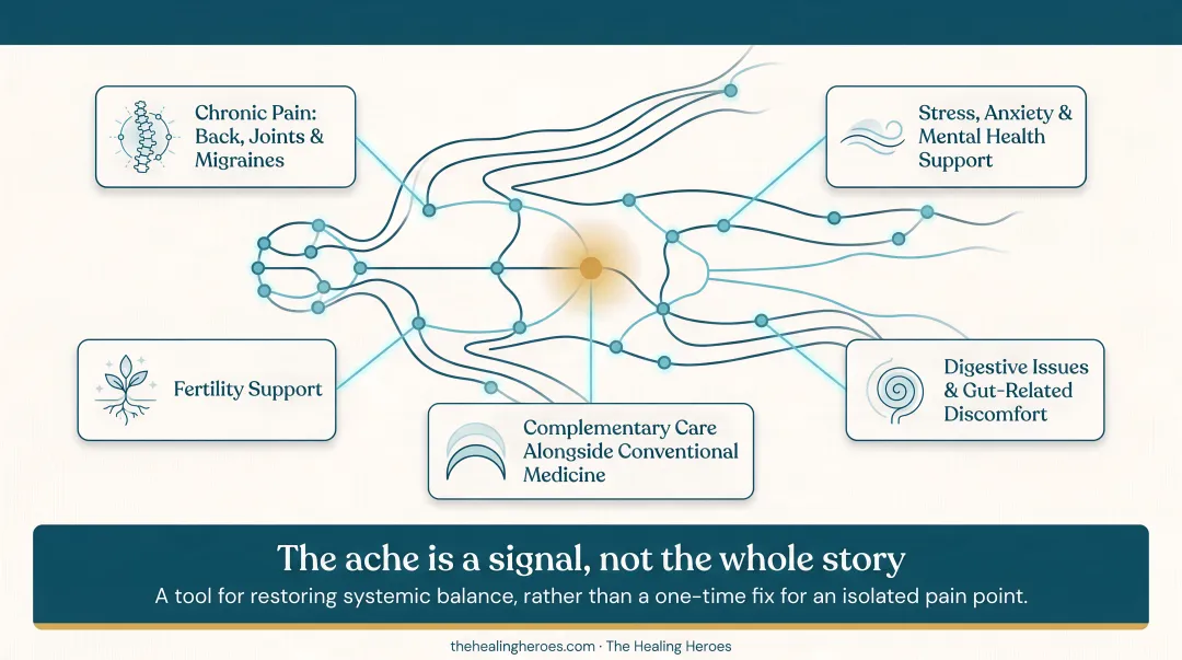 5 conditions acupuncture treats beyond chronic pain relief