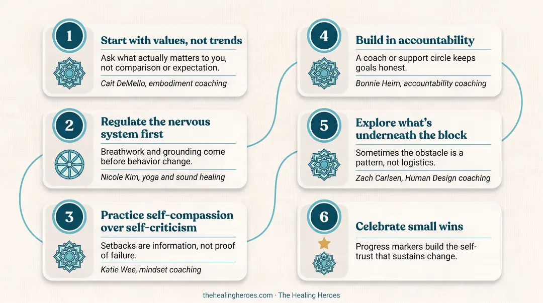 Six holistic strategies infographic for achieving personal goals successfully
