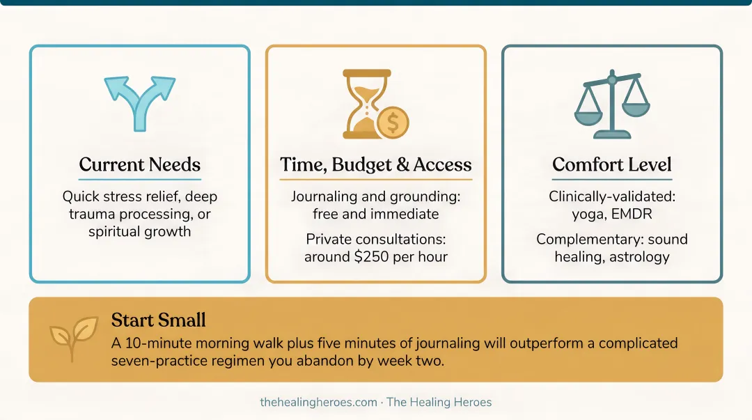 Three-factor framework for choosing the right self-care practices