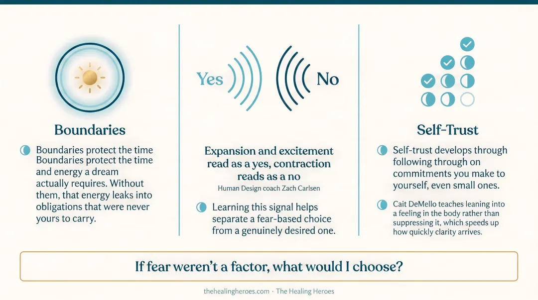 Five core mindset shifts of women living their dream lives diagram
