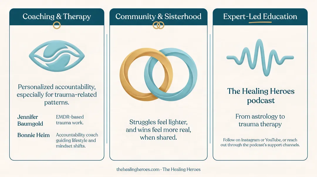 Women connecting in supportive coaching and community growth session
