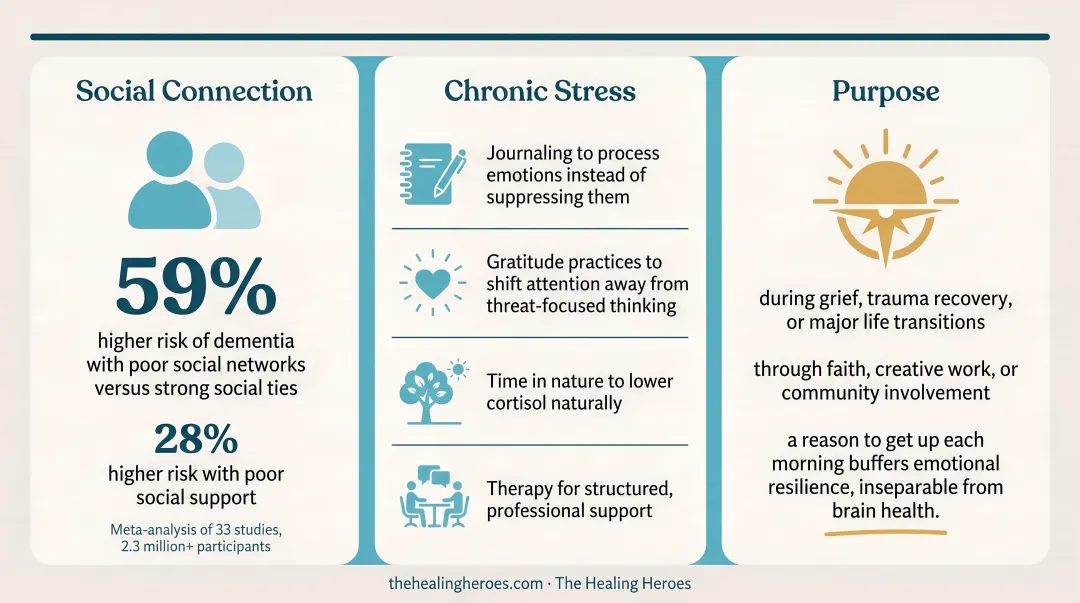 Social isolation and poor support linked to higher dementia risk statistics