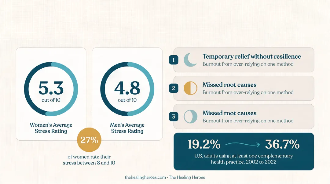 Three pitfalls of fragmented self-care versus holistic approach comparison