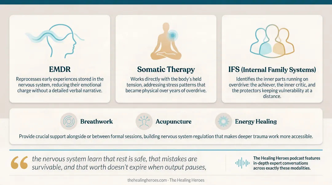 Three evidence-based healing modalities for achievement trauma EMDR somatic IFS process overview