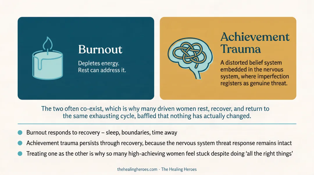 Burnout versus achievement trauma key differences side-by-side comparison infographic