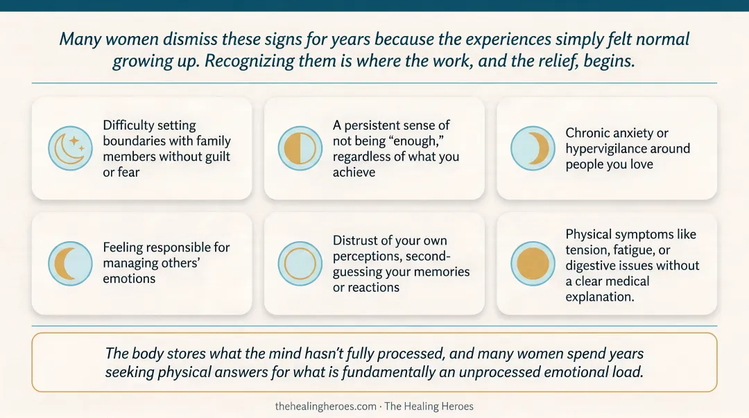 Six signs of family trauma in women symptom recognition checklist infographic