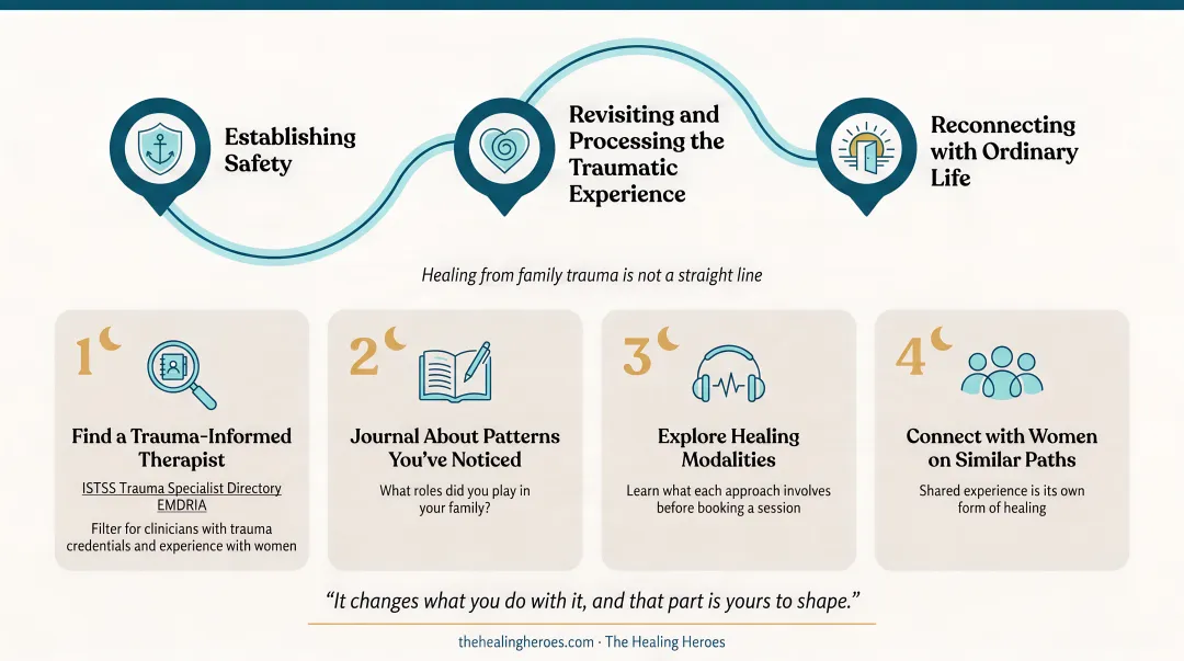 Four concrete starting steps for healing family trauma this week process infographic