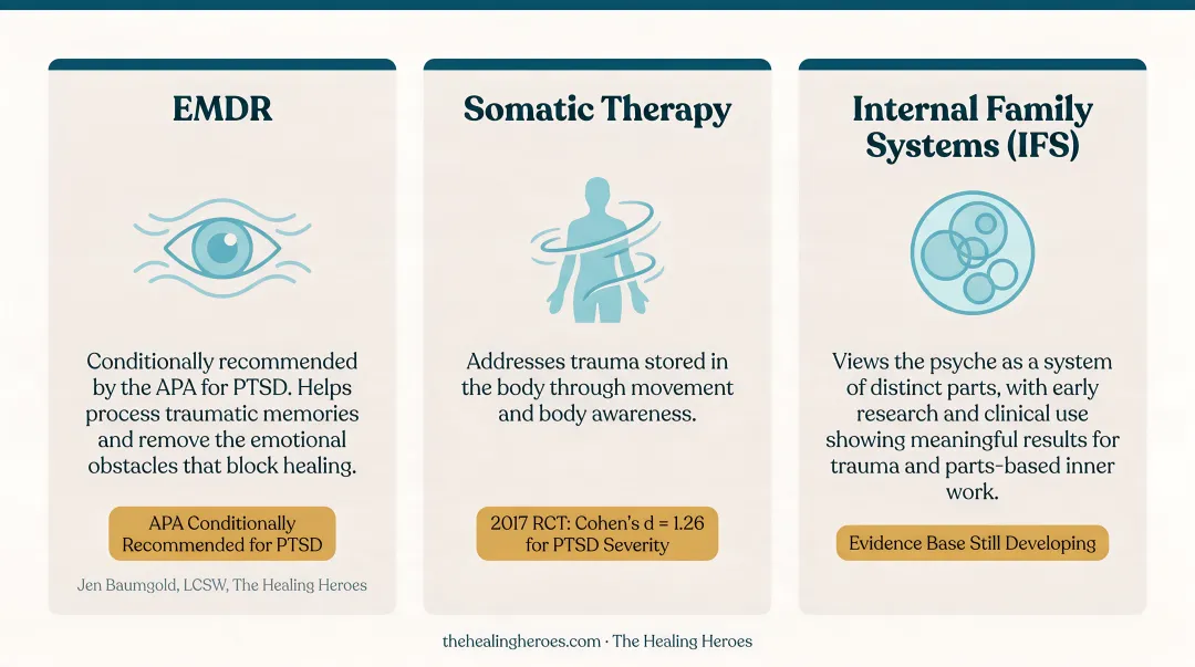 Three integrative trauma therapy modalities EMDR somatic therapy and IFS explained