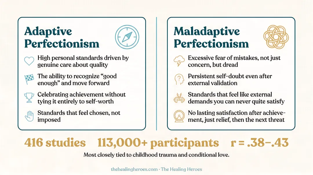 Adaptive versus maladaptive perfectionism side-by-side comparison infographic with key traits