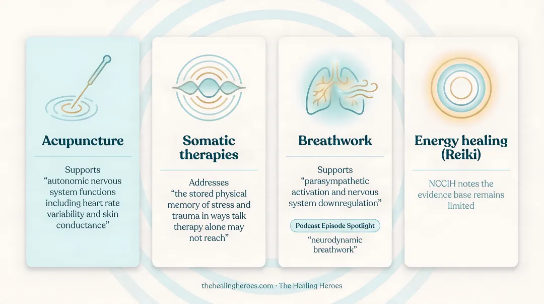 Four holistic healing modalities for women's resilience with evidence levels comparison chart