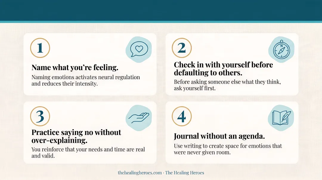 Four daily healing habits for childhood emotional neglect recovery numbered process infographic