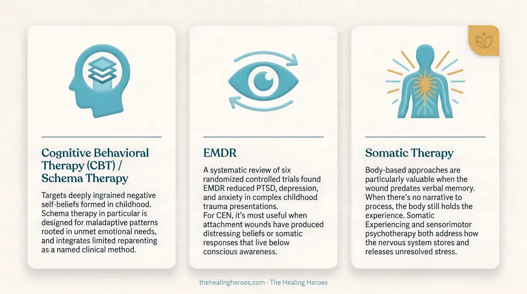 Three evidence-based therapy approaches for childhood emotional neglect healing comparison