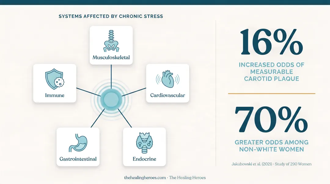 Self-silencing and cardiovascular risk statistics in women research data infographic