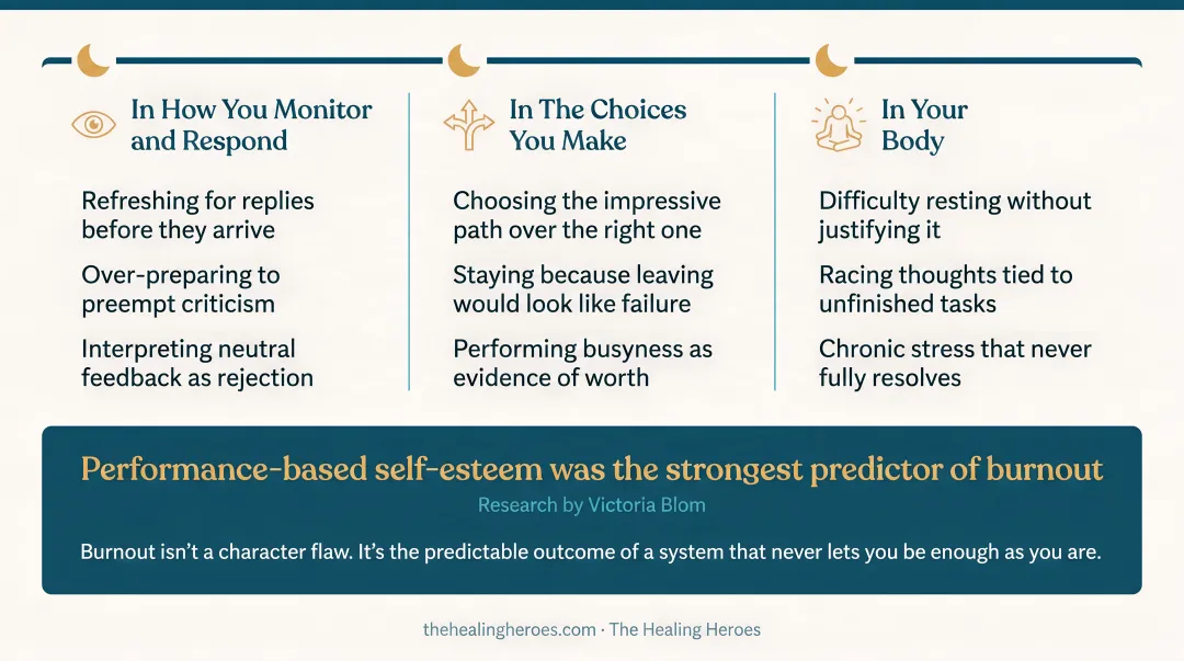 Three categories of performance-driven self-worth daily signs monitoring choices and body