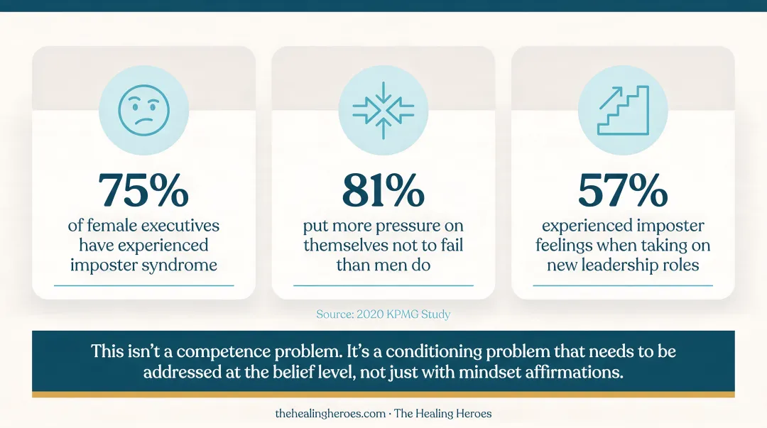 Women executive imposter syndrome statistics infographic with three key data points