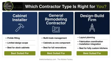 Three kitchen contractor types comparison chart installer remodeler design-build firm