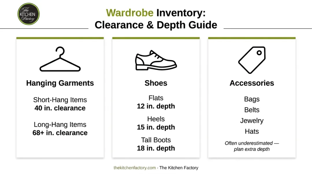 Walk-in closet wardrobe inventory categories with storage dimensions guide