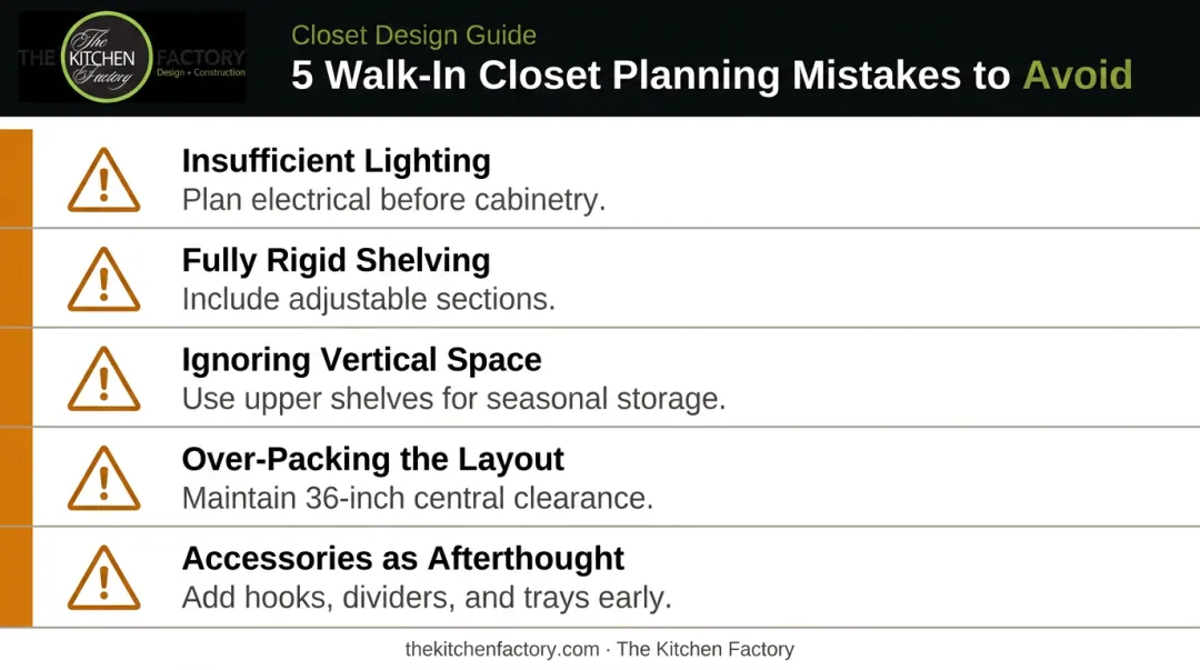 Five common walk-in closet planning mistakes to avoid illustrated checklist infographic