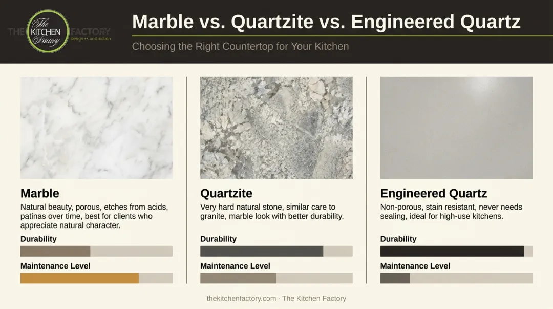 Marble quartzite and engineered quartz countertop comparison chart durability and maintenance