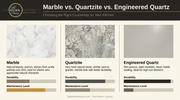 Marble quartzite and engineered quartz countertop comparison chart durability and maintenance