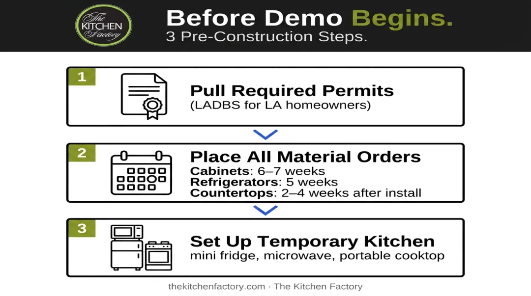 Three pre-construction kitchen remodel steps permits ordering and temporary kitchen setup