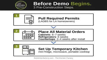 Three pre-construction kitchen remodel steps permits ordering and temporary kitchen setup