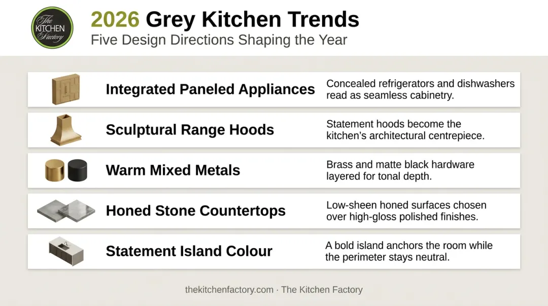 2026 luxury kitchen grey palette trend directions warm minimalism design elements