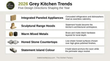 2026 luxury kitchen grey palette trend directions warm minimalism design elements