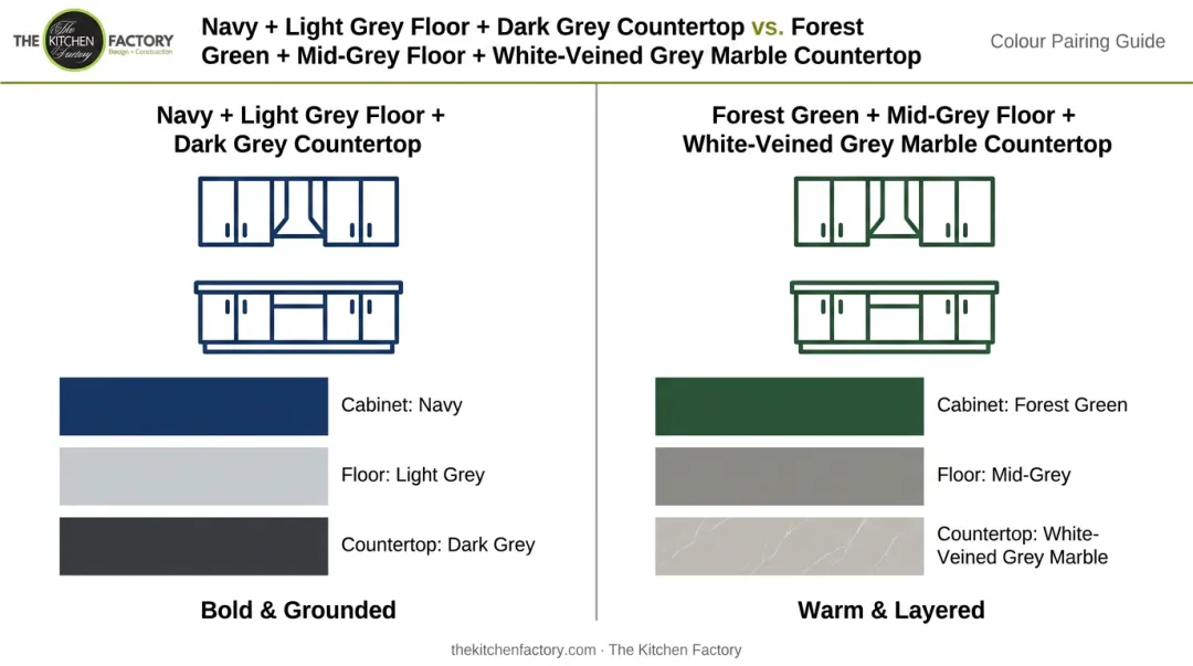 Two grey kitchen cabinet color combinations navy and forest green pairings infographic