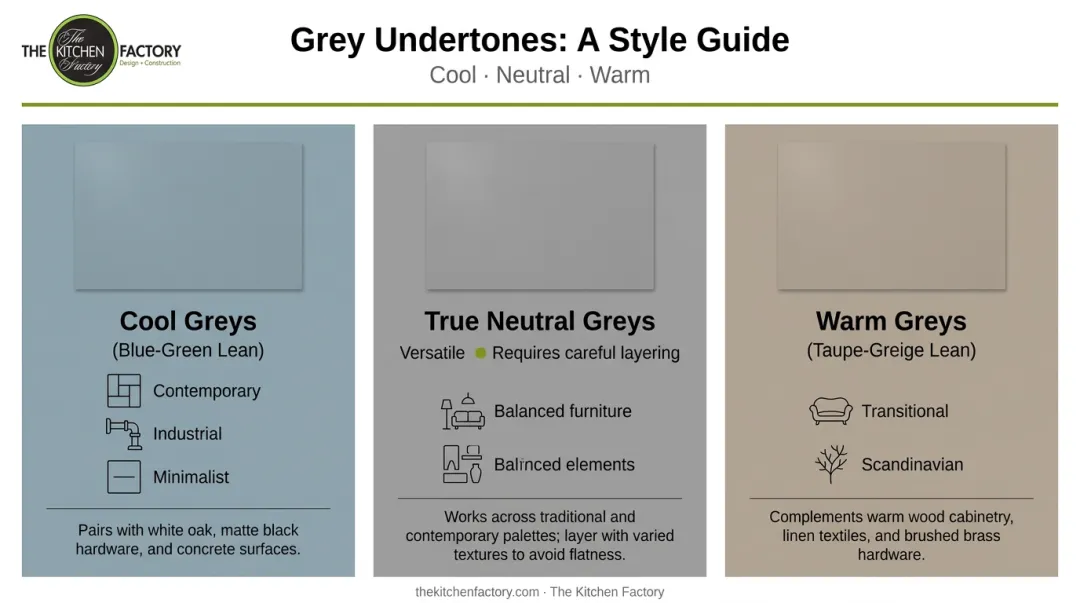 Grey undertone comparison chart cool warm and neutral tones for kitchen design