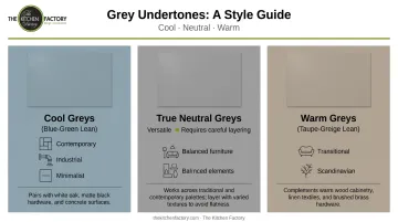 Grey undertone comparison chart cool warm and neutral tones for kitchen design