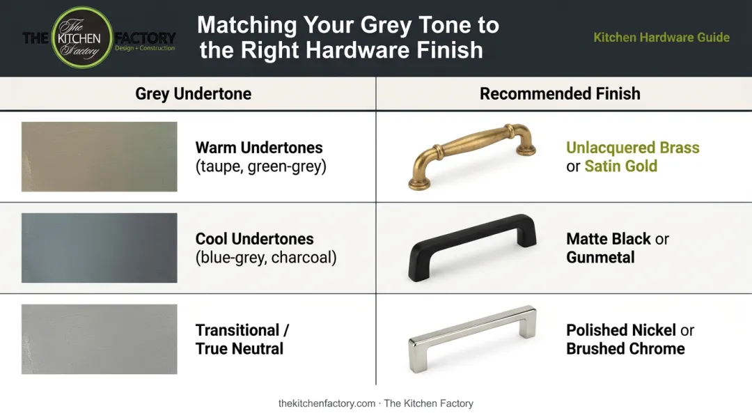 Hardware finish pairing guide by grey kitchen undertone type comparison chart