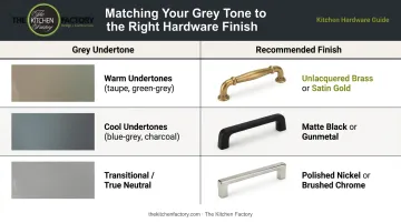 Hardware finish pairing guide by grey kitchen undertone type comparison chart