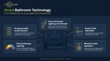 Smart luxury bathroom technology features overview programmable shower lighting toilet mirror