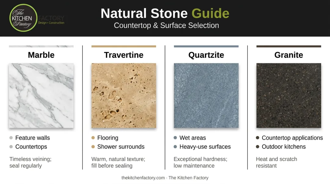 Natural stone bathroom material comparison marble travertine quartzite granite uses