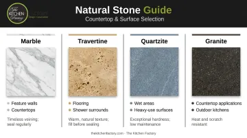 Natural stone bathroom material comparison marble travertine quartzite granite uses