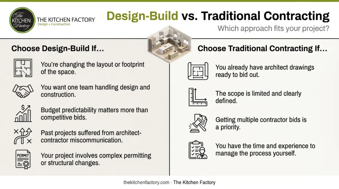 Kitchen renovation project delivery decision guide design-build versus traditional contractor