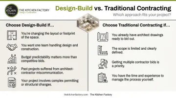 Kitchen renovation project delivery decision guide design-build versus traditional contractor