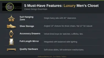 Five must-have features for luxury mens walk-in closet design checklist infographic