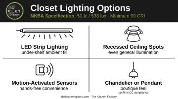 Four closet lighting types comparison with lux CRI specifications and placement guide