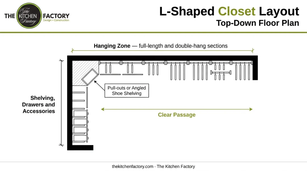 L-shaped walk-in closet layout floor plan with labeled storage zones