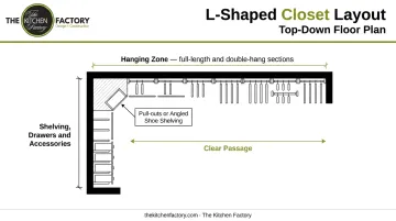 L-shaped walk-in closet layout floor plan with labeled storage zones