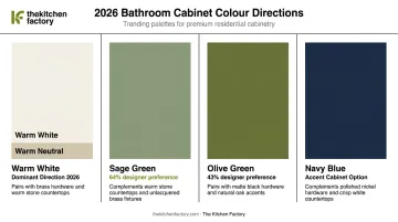 2026 bathroom cabinet color trends comparison sage olive navy and warm neutrals