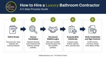 Five-step process for hiring a luxury bathroom remodeling contractor in Los Angeles