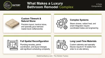Four key components of luxury bathroom remodel scope and complexity breakdown
